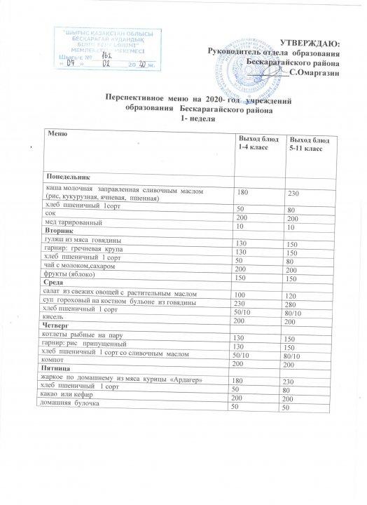 Конкурс по организации питания КГУ "Мостикская средняя  школа" Бескарагайского района ВКО
