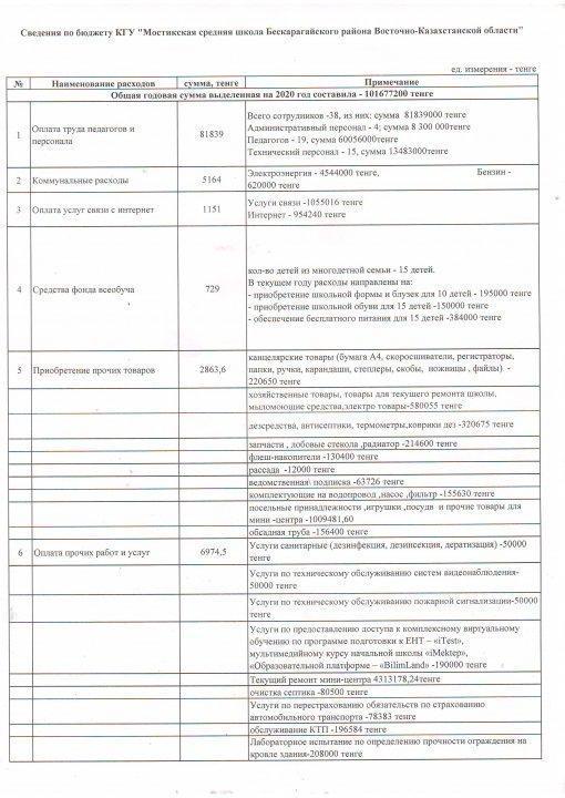 Сведения по бюджету КГУ "Мостикская средняя школа Бескарагайского района Восточно-Казахстанской области"