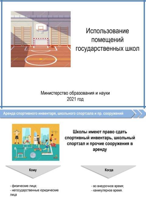 Использование помещений государственных школ