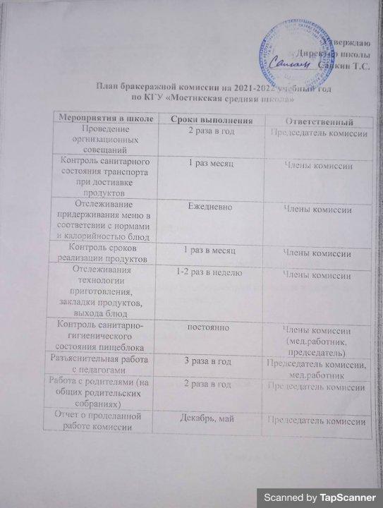 План работы бракеражной комисии на 2021-2022 учебный год