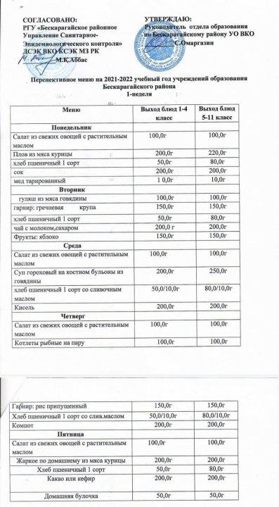 Меню для  мини - центров и общеобразовательных школ на 2021-2022 учебный год