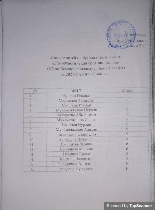 Список детей на бесплатное питание КГУ "Мостикская средняя школа" ОО по Бескарагайскму району УО ВКО на 2021-2022 учебный год