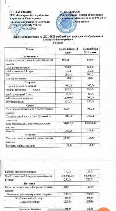 Меню питания на 2022 год