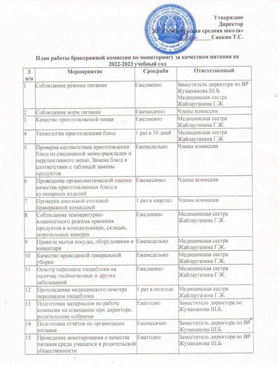 План работы бракеражной комиссии