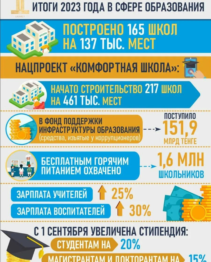 итоги 2023 года